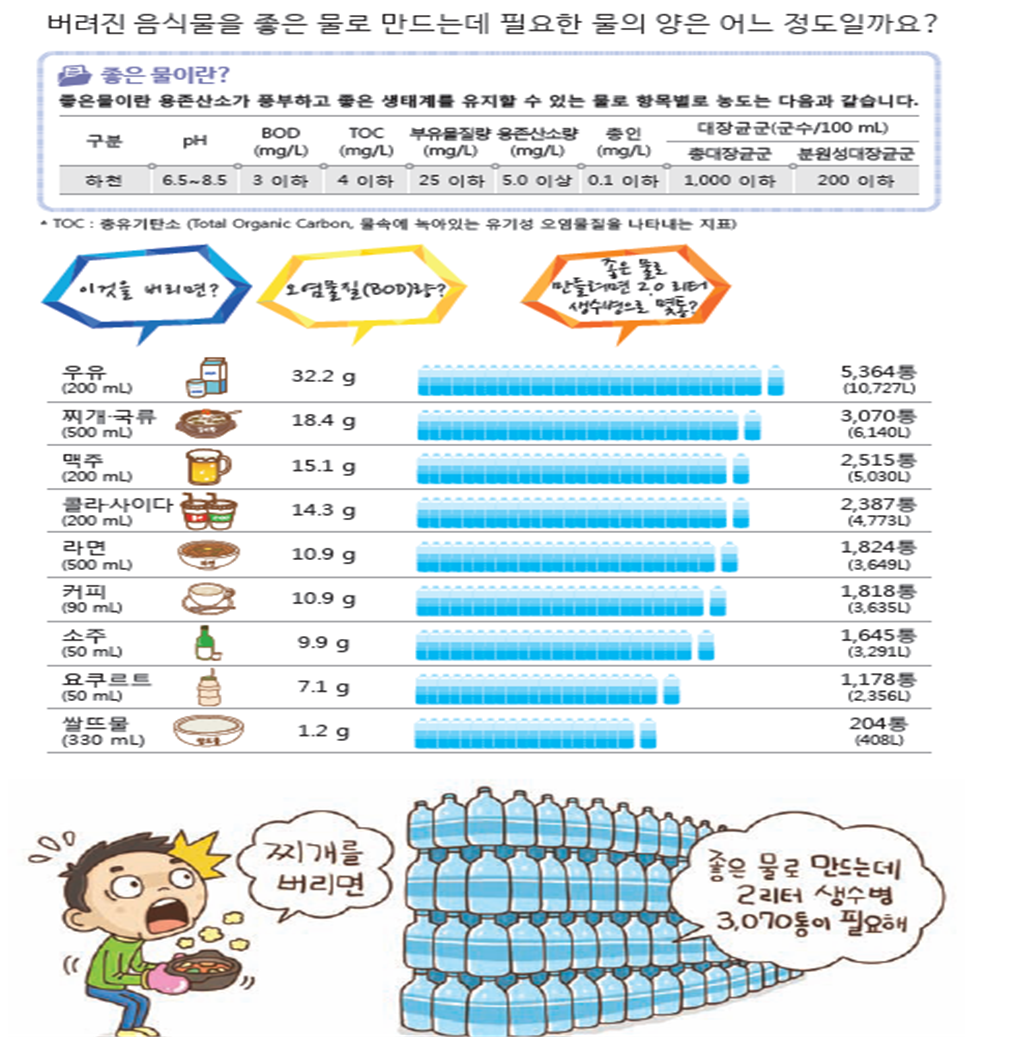 음식물쓰레기줄이기