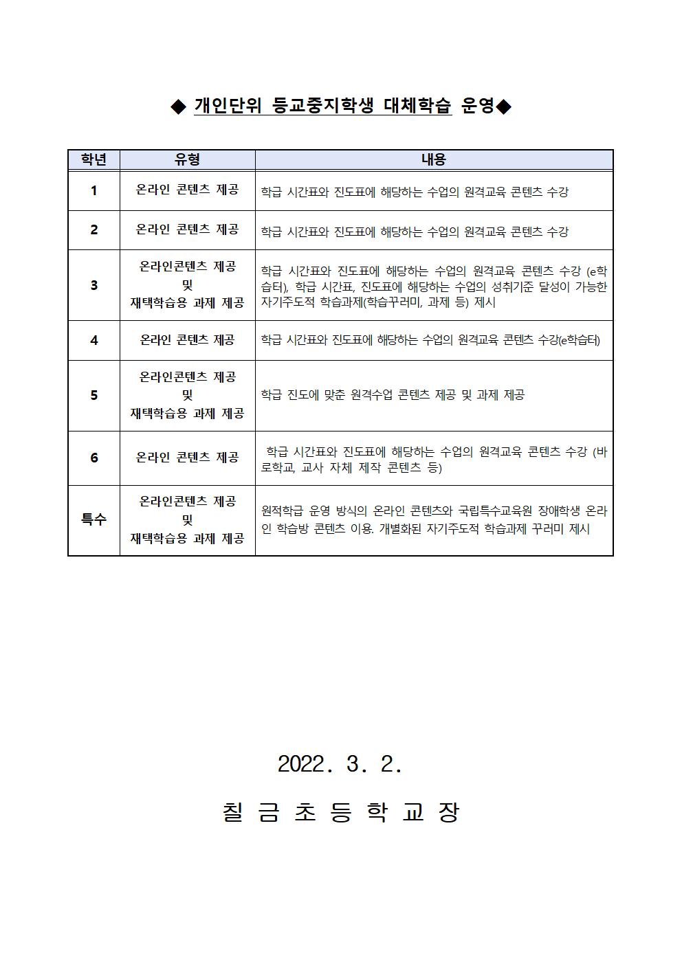 2022학년도 원격수업운영 안내 가정통신문003