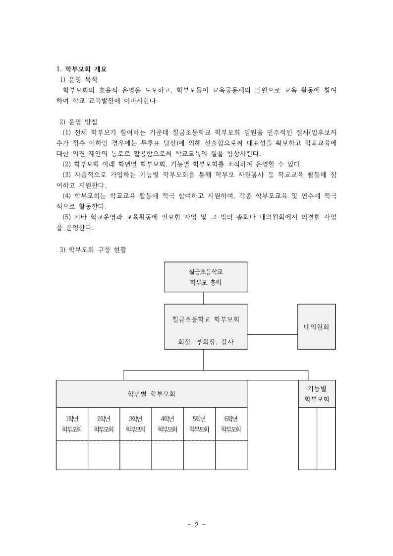 2022. 학부모회 예산 및 활동 결과 보고서(탑재용)_2