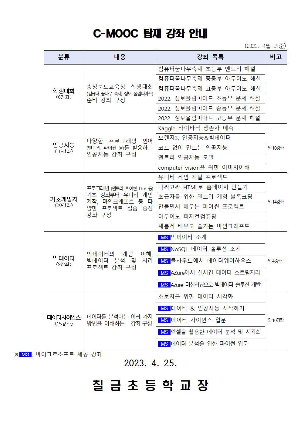 C-MOOC 개통안내 가정통신문-칠금초002