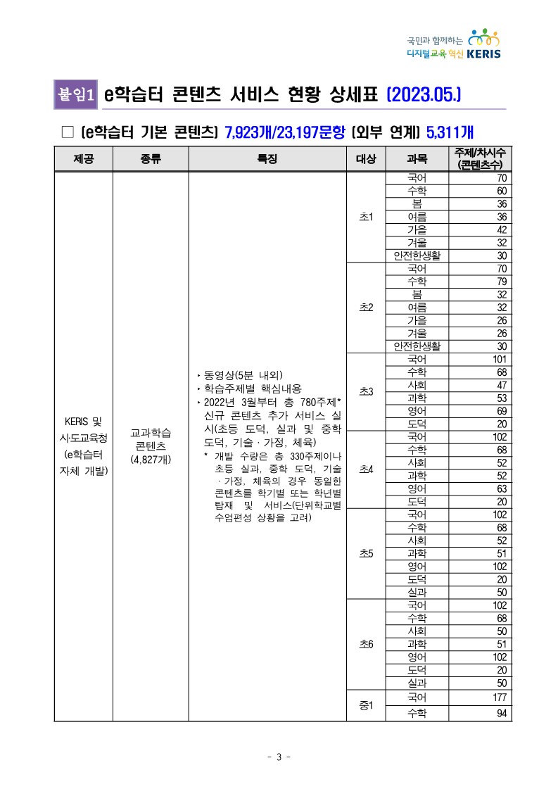 e학습터 콘텐츠 현황 및 우수 활용 사례_3