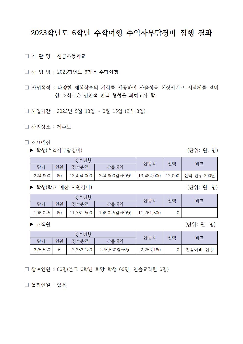 2023학년도 6학년 수학여행 수익자부담경비 집행결과(홈페이지 게시용)001