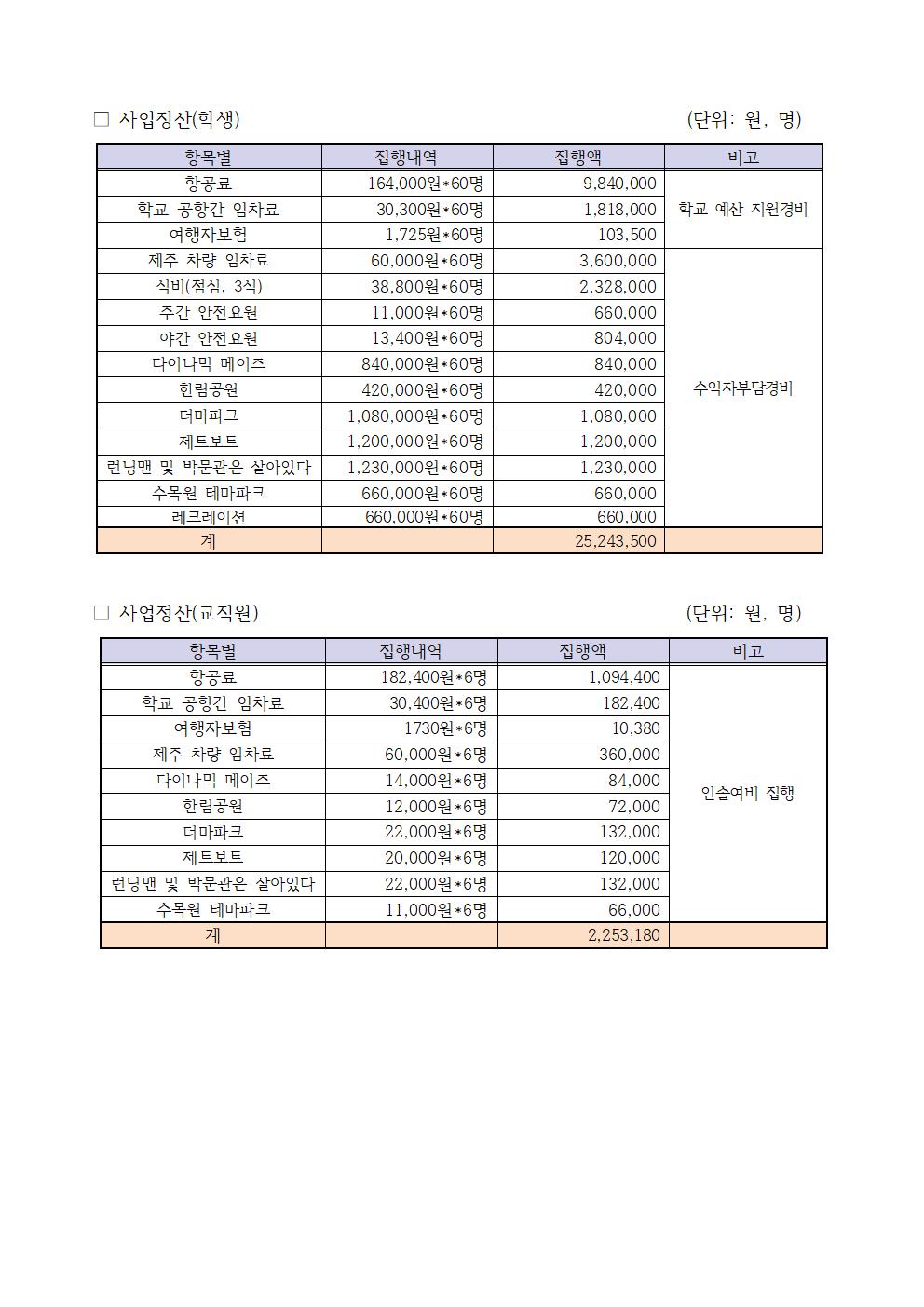 2023학년도 6학년 수학여행 수익자부담경비 집행결과(홈페이지 게시용)003