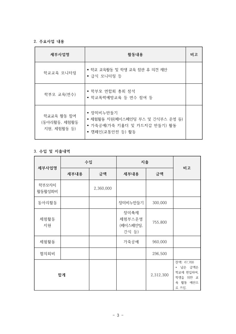 2023. 칠금초등학교 학부모회 예산 및 활동 결과 보고서(탑재용)_3