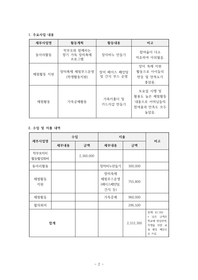 2023. 칠금초등학교 학부모회 감사 결과 보고서(탑재용)_2