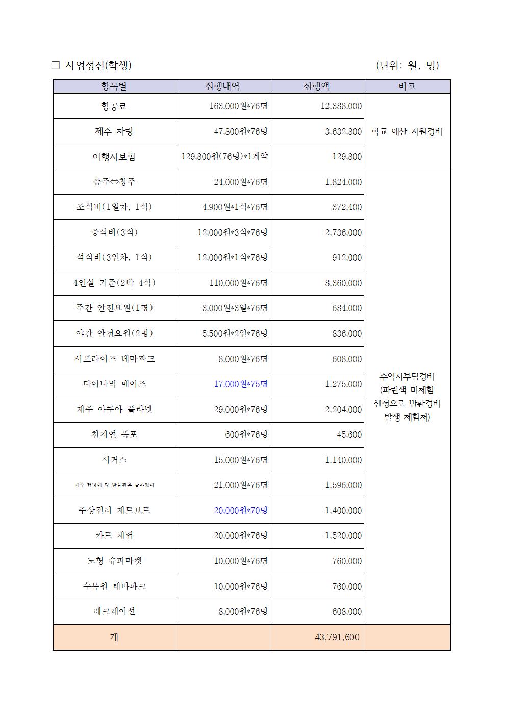 2024학년도 6학년 수학여행 수익자부담경비 경비 집행 결과(홈페이지 게시용)003