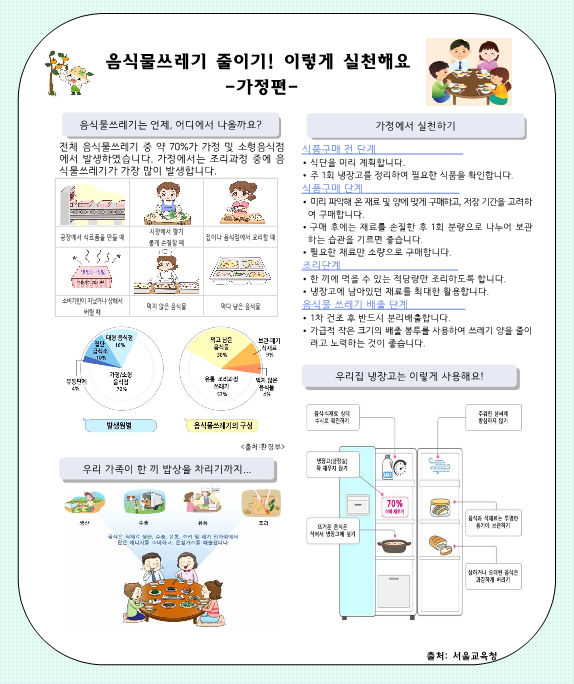 5월 음식물쓰레기 줄이기 교육자료_1